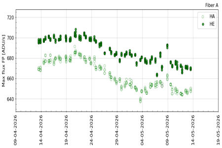 FP_maxflux_3m FP_maxflux_3m