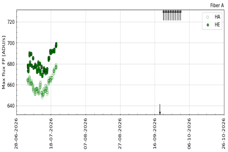 FP_maxflux_3m FP_maxflux_3m