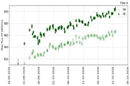 FP_maxflux_3m FP_maxflux_3m