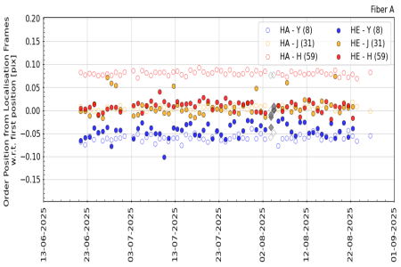 pos_vs_time_YJH_3m