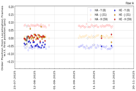 pos_vs_time_YJH_3m pos_vs_time_YJH_3m