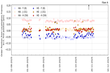 pos_vs_time_YJH_3m pos_vs_time_YJH_3m