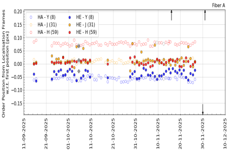 pos_vs_time_YJH_3m pos_vs_time_YJH_3m