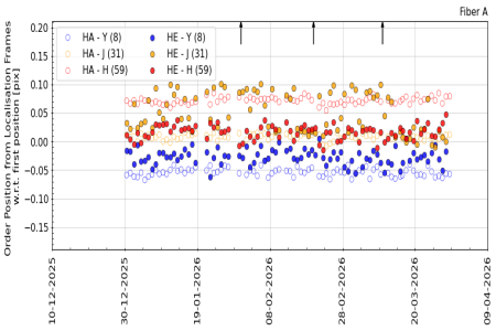pos_vs_time_YJH_3m pos_vs_time_YJH_3m