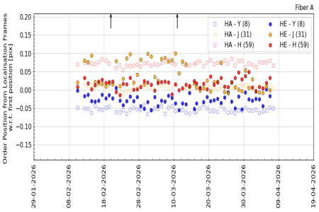 pos_vs_time_YJH_3m