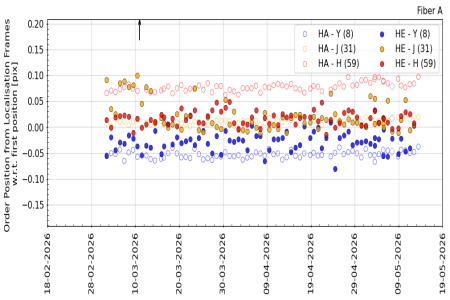 pos_vs_time_YJH_3m pos_vs_time_YJH_3m