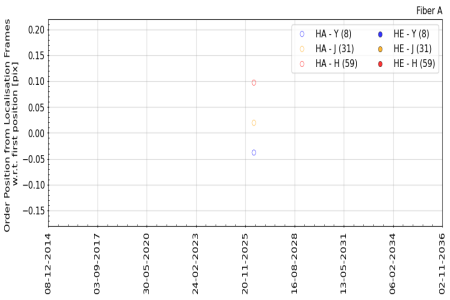 pos_vs_time_YJH_3m