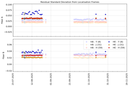 stdev_vs_time_YJH_3m stdev_vs_time_YJH_3m
