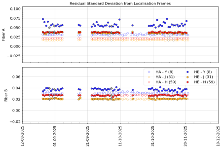 stdev_vs_time_YJH_3m stdev_vs_time_YJH_3m