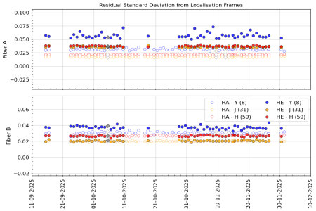 stdev_vs_time_YJH_3m stdev_vs_time_YJH_3m