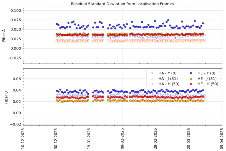 stdev_vs_time_YJH_3m stdev_vs_time_YJH_3m