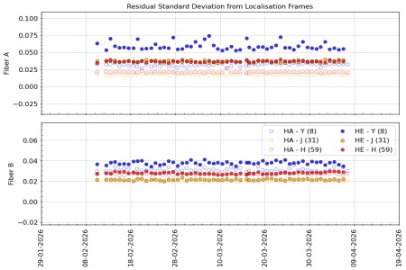 stdev_vs_time_YJH_3m