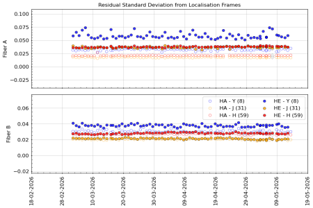 stdev_vs_time_YJH_3m stdev_vs_time_YJH_3m