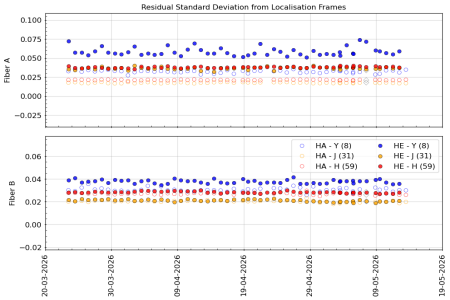 stdev_vs_time_YJH_3m stdev_vs_time_YJH_3m
