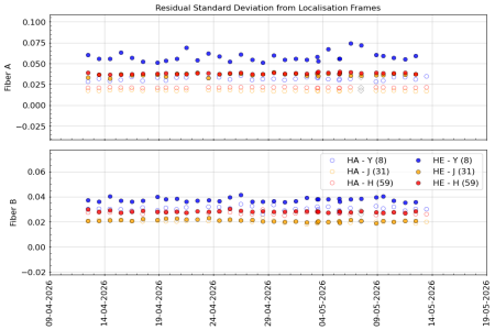 stdev_vs_time_YJH_3m stdev_vs_time_YJH_3m