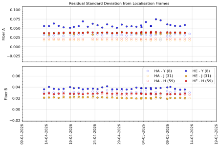 stdev_vs_time_YJH_3m stdev_vs_time_YJH_3m