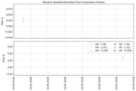 stdev_vs_time_YJH_3m