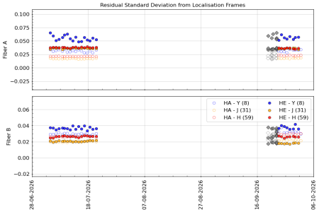 stdev_vs_time_YJH_3m stdev_vs_time_YJH_3m