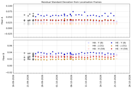stdev_vs_time_YJH_3m stdev_vs_time_YJH_3m