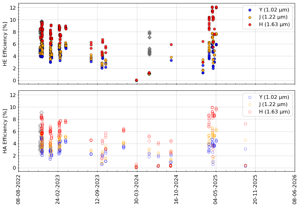 efficiency_vs_time efficiency_vs_time