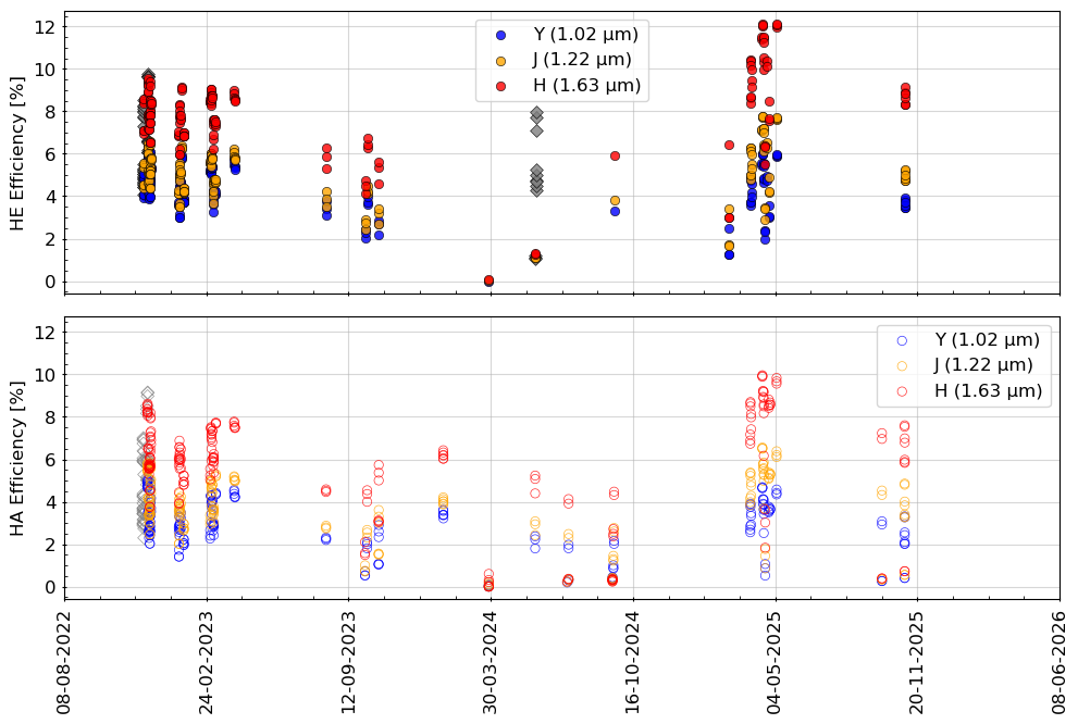 efficiency_vs_time efficiency_vs_time