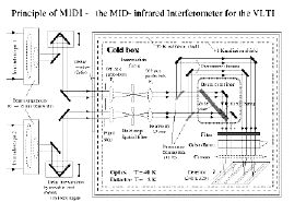 MIDI optical drawing 1