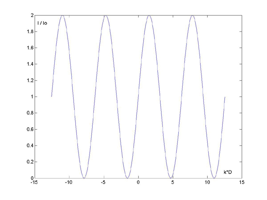 ESO - Interferometry Tutorial