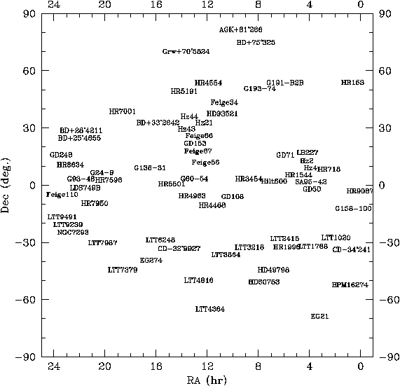 Star Chart With Names