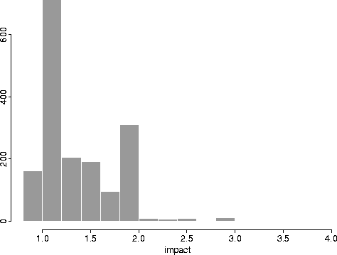 dubind2.eps