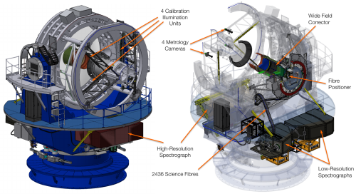 3D rendering of the ELT's METIS instrument