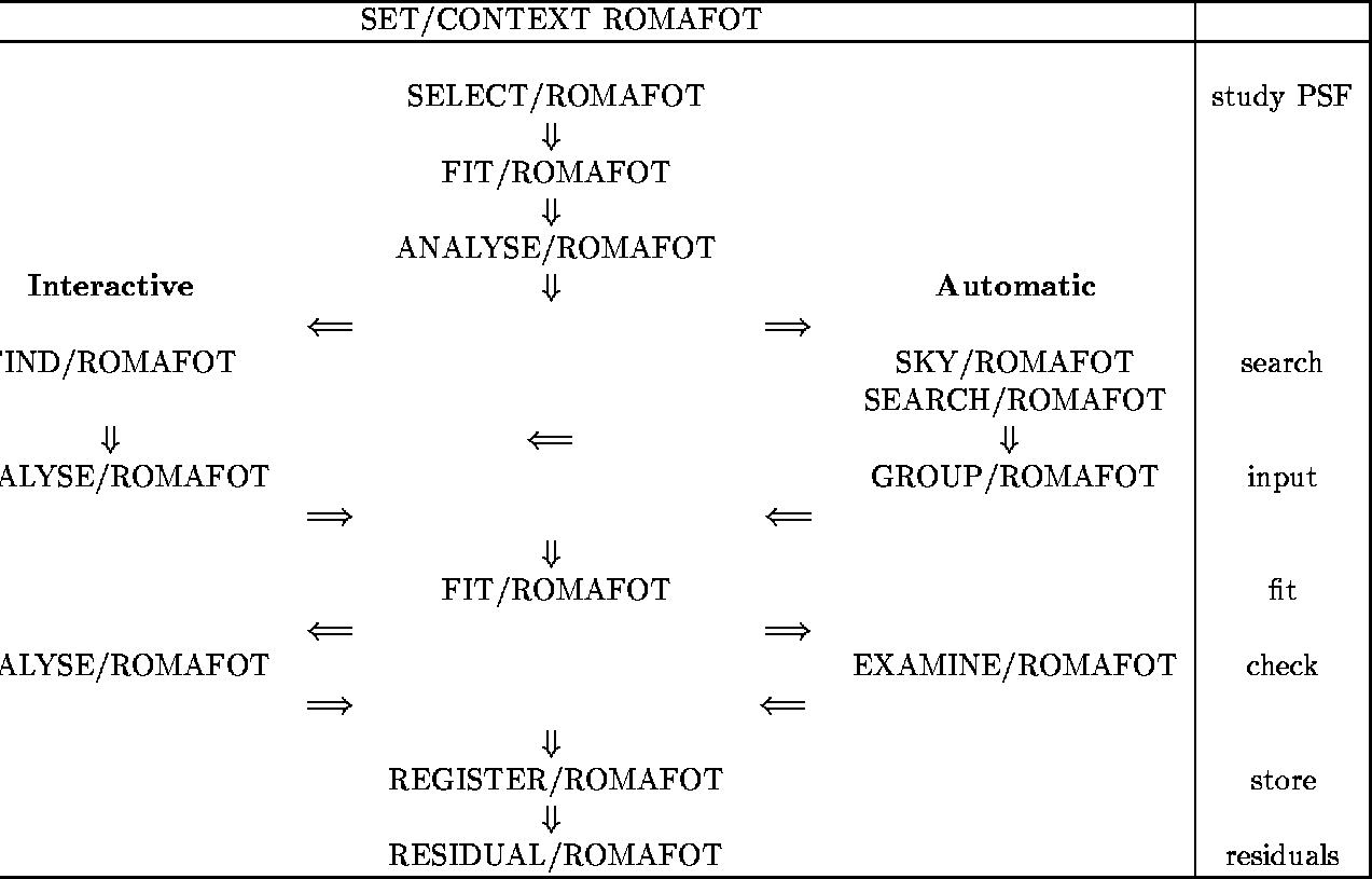 \begin{figure}
\begin{center}
\begin{tabular}{\vert ccccc\vert c\vert}
\hline...
...DUAL/ROMAFOT & & & residuals\\
\hline
\end{tabular} \end{center} \end{figure}