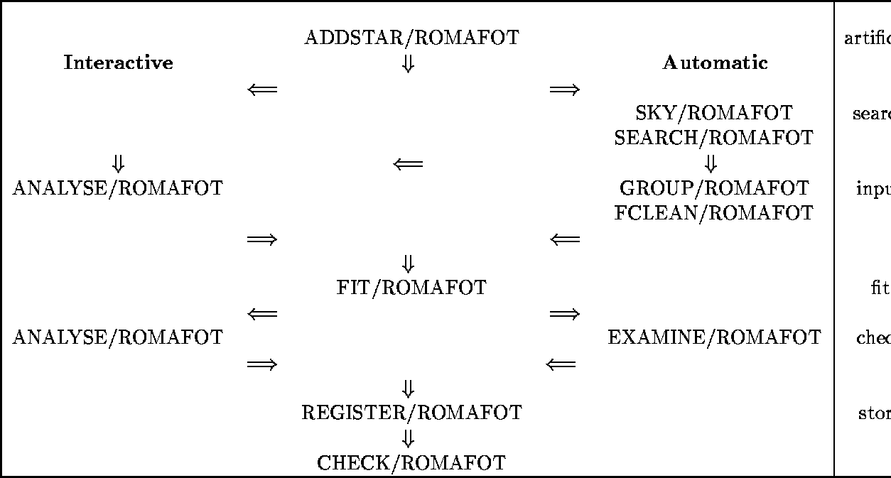 \begin{figure}
\begin{center}
\begin{tabular}{\vert ccccc\vert c\vert}
\hline...
...\
& & CHECK/ROMAFOT & & & \\
\hline
\end{tabular} \end{center} \end{figure}