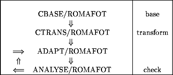 \begin{figure}
\begin{center}
\begin{tabular}{\vert ccccc\vert c\vert}
\hline...
... ANALYSE/ROMAFOT& & & check \\
\hline
\end{tabular} \end{center} \end{figure}