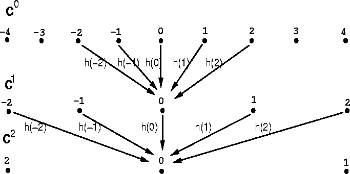 \begin{figure}
\centerline{
\hbox{
\psfig{figure=fig_shema_lap1.ps,bbllx=3.5cm,bblly=14.5cm,bburx=18cm,bbury=22cm,height=6cm,width=10cm,clip=}
}}
\end{figure}