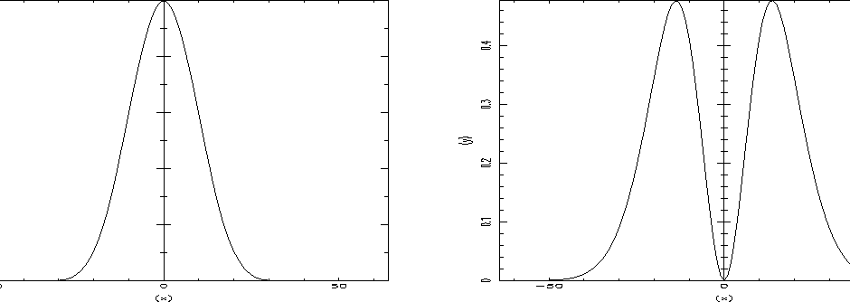 \begin{figure*}
\centerline{
\hbox{
\psfig{figure=fig_diff_uv_phi_psi.ps,bbllx=0...
...blly=13.5cm,bburx=20.5cm,bbury=27cm,height=5cm,width=17cm,clip=}}}
\end{figure*}