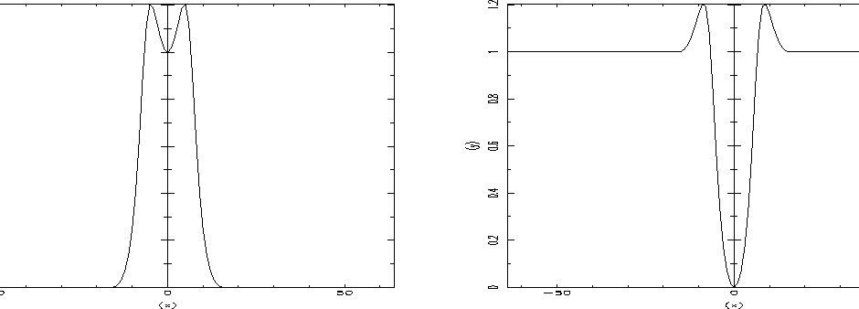 \begin{figure*}
\centerline{
\hbox{
\psfig{figure=fig_diff_uv_ht_gt.ps,bbllx=0.5...
...blly=13.5cm,bburx=20.5cm,bbury=27cm,height=5cm,width=17cm,clip=}}}
\end{figure*}