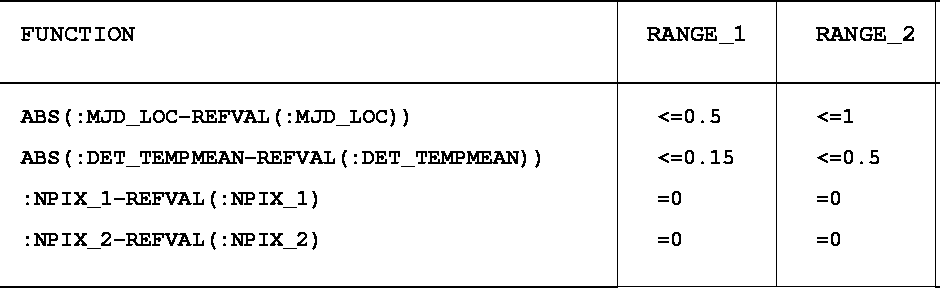 \begin{table}
\centerline{\vbox{\psfig{figure=fig_do_3.ps,bbllx=3.2cm,bblly=12.1cm,bburx=18.4cm,bbury=15.7cm,width=15.2cm,height=3.7cm}}}
\end{table}