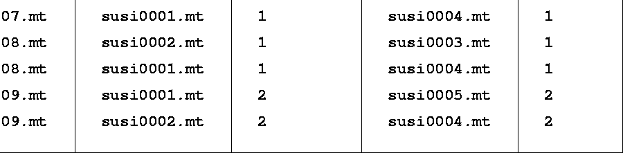 \begin{table}
\vspace{-3cm}
\centerline{\vbox{\psfig{figure=fig_do_9.ps,bbllx=3.9cm,bblly=11.3cm,bburx=17.6cm,bbury=16.8cm,width=13.8cm,height=5.6cm}}}
\end{table}