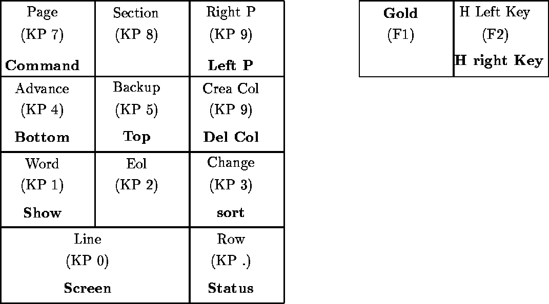 \begin{figure}
\begin{center}
\begin{picture}
(145,80)
\put(0,60){\framebox (25,...
...t(121,61){\makebox(22,6){\bf H right Key}}
\end{picture}\end{center}\end{figure}