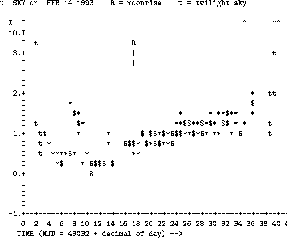 \begin{figure}
\begin{center}
\begin{tex2html_preform}\begin{verbatim}u SKY on F...
... decimal of day) -->\end{verbatim}\end{tex2html_preform}\end{center}\end{figure}