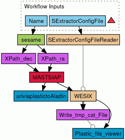 An example of a workflow using VO and Plastic