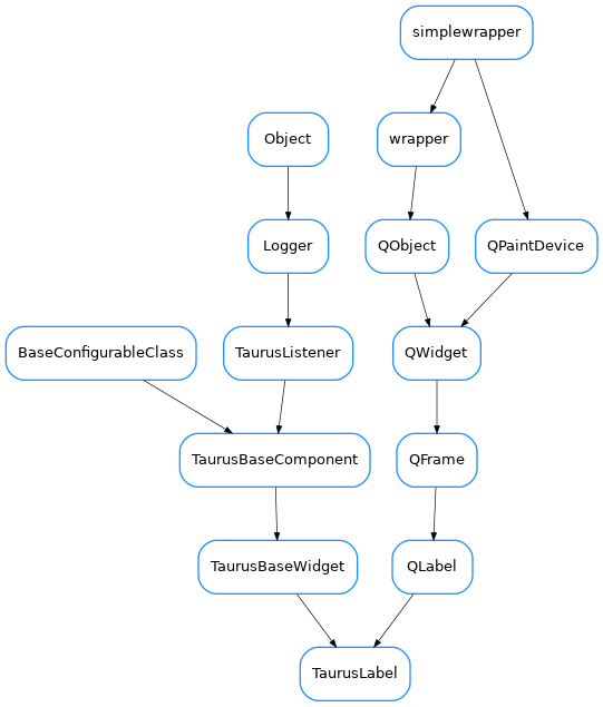 ../_images/taurus_label_inheritance_tree.png
