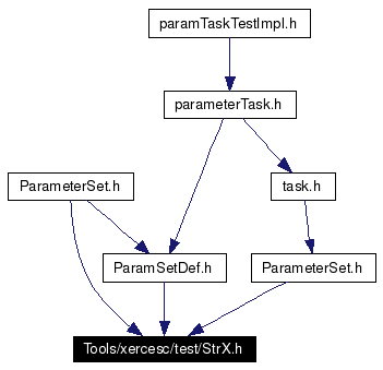 Included by dependency graph