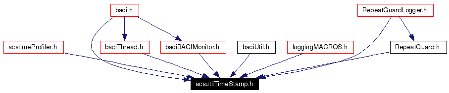 Included by dependency graph