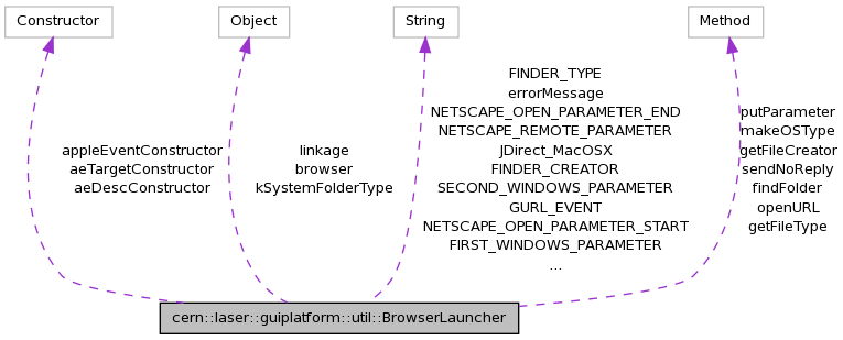 ACS Java API: cern::laser::guiplatform::util::BrowserLauncher Class ...