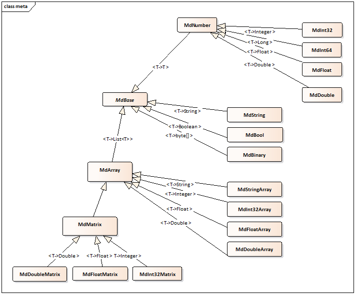 chara:GetChildren() resulting in an empty array using the