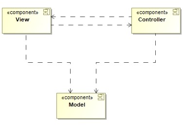 ../_images/mvc_1.jpg