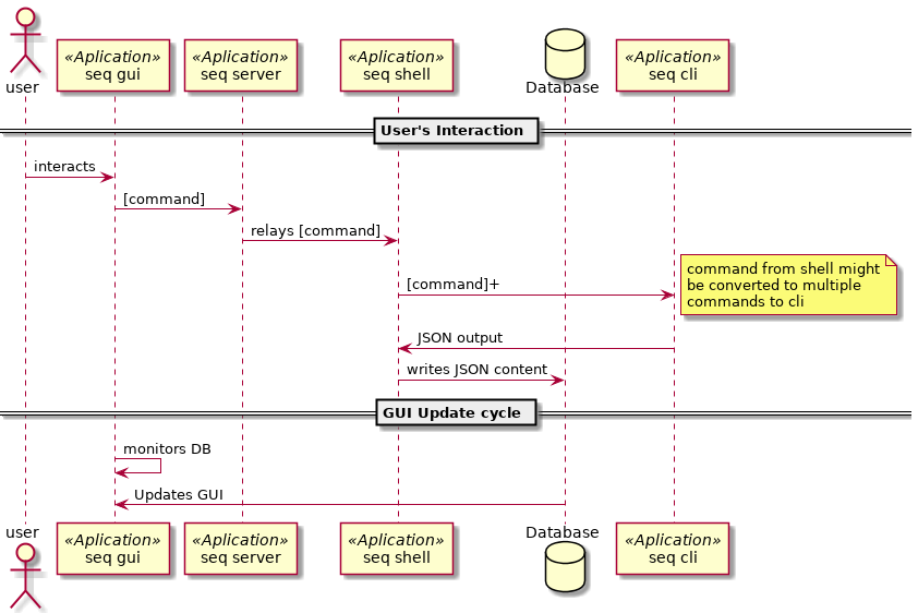 GUI interaction with server