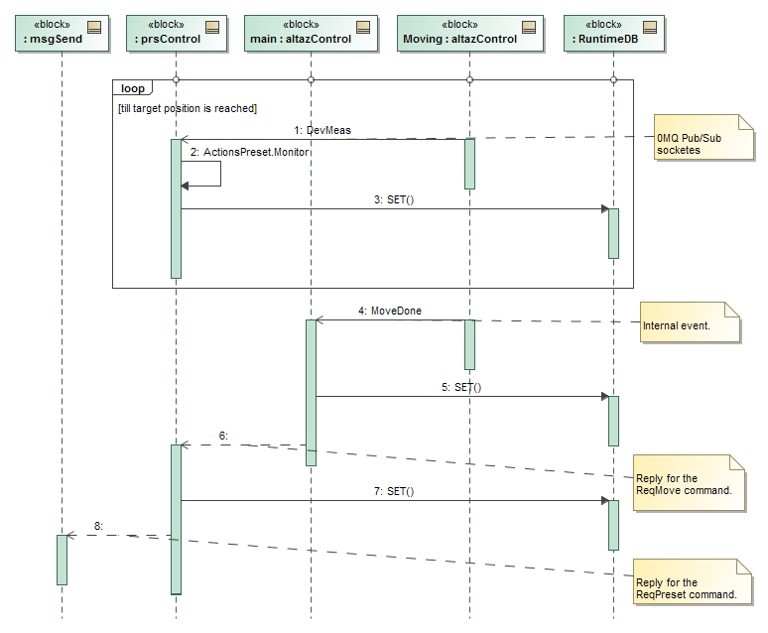 1. Introduction — Application Framework Manual 5.1.0 documentation