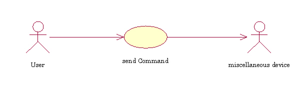 Device: Miscellaneous Device